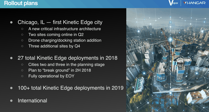 An overview of the forthcoming