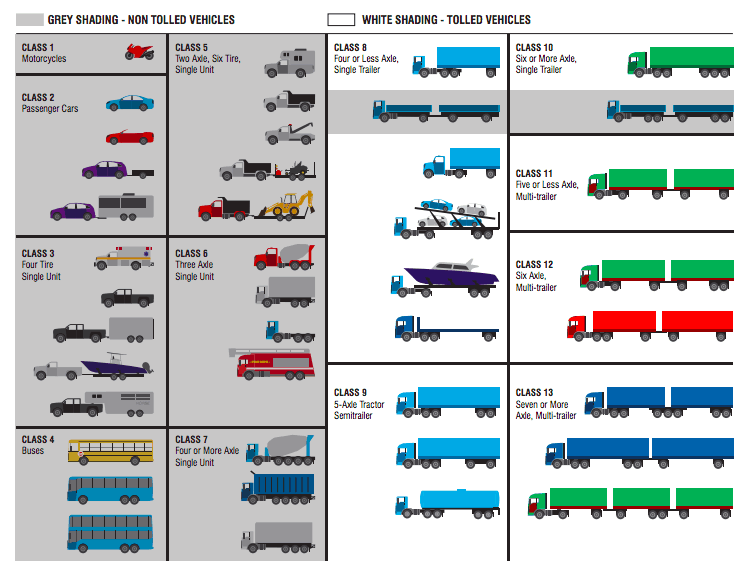 Vehicles shaded in grey will not be tolled, while vehicles shaded in white will be tolled in two places along I-95. (Image: Rhode Island Department of Transportation)