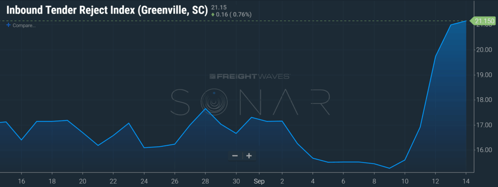 SONAR (ITRI.GSP)