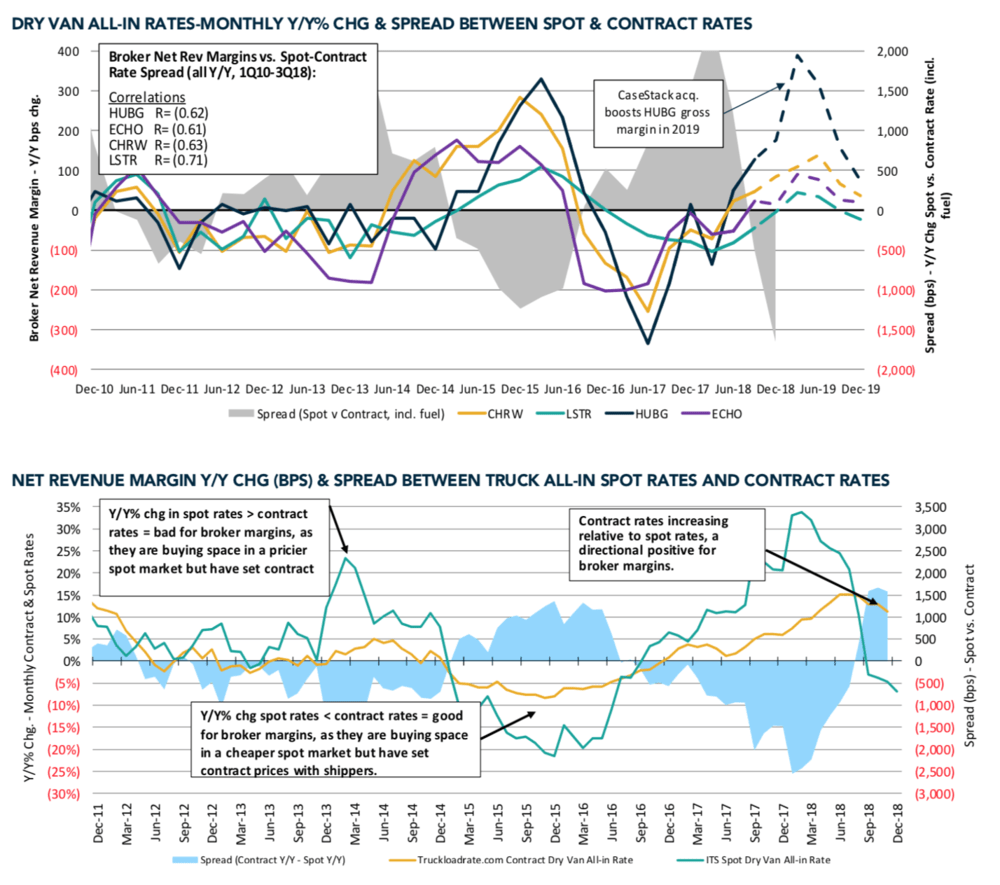( Chart: Susquehanna )