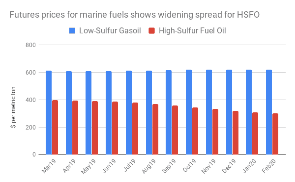 ( Source: Intercontinental Exchange futures prices, basis Rotterdam )