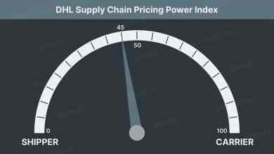 DHL Supply Chain Pricing Power Index