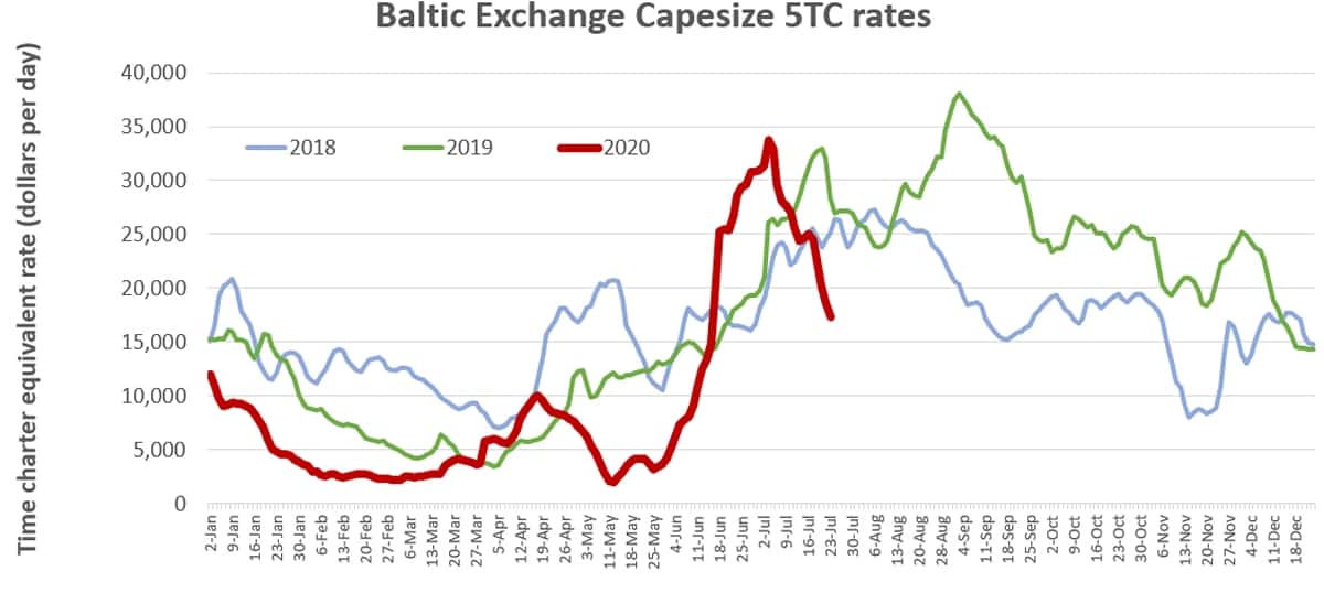 shipping rate chart