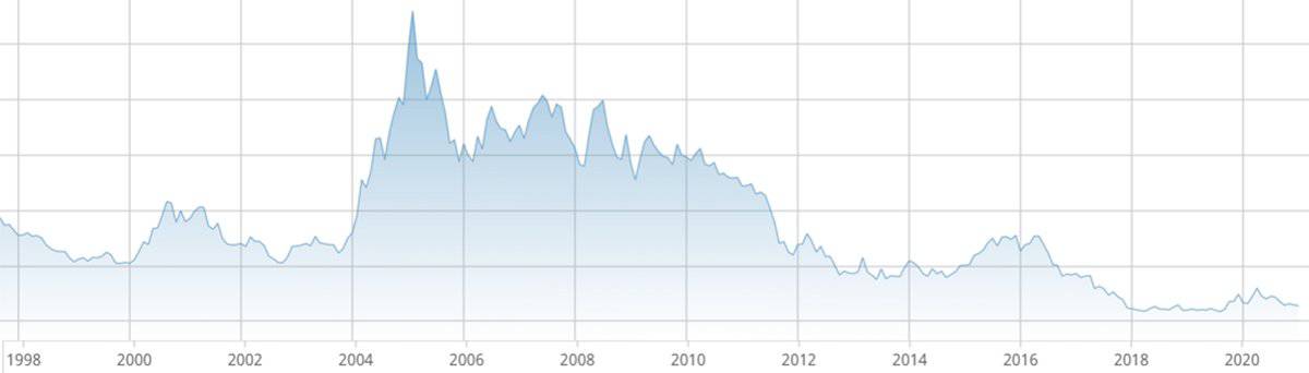 Wall Street NAT stock
