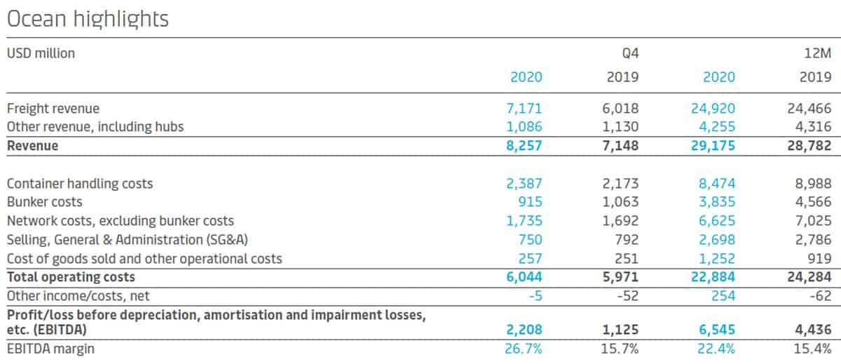 maersk container chart