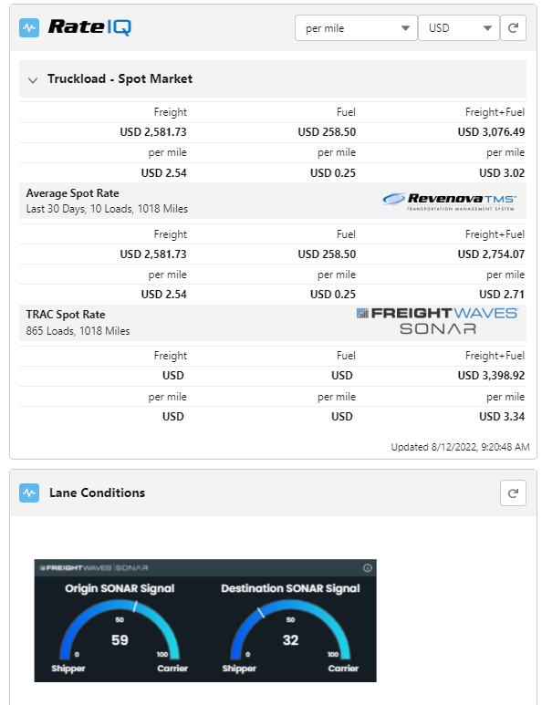 Revenova RateIQ with SONAR data.