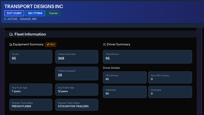 Data: SearchCarriers portal in SONAR (GoSONAR.com)
