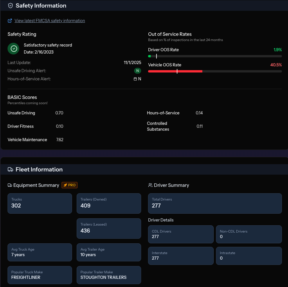 SearchCarriers Dashboard (available in SONAR) provides market profile on trucking companies, including number of trucks, drivers, and average age of equipment