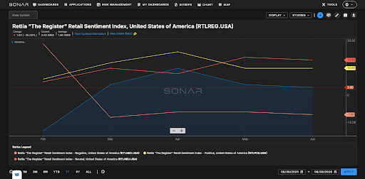 SONAR and Retlia Announce a Strategic Integration of Retail Intelligence